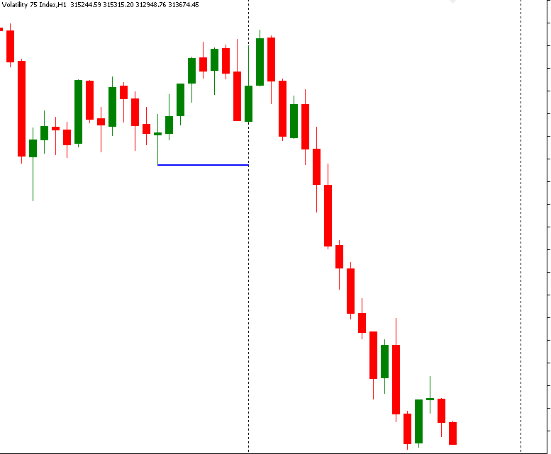 Last Structure Indicator :  LSB Explorer - indicator for MetaTrader 5