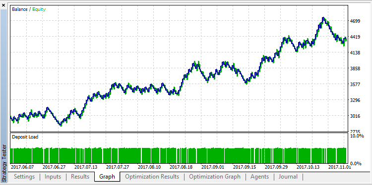 KDJ 专家顾问 - MetaTrader 5 专家