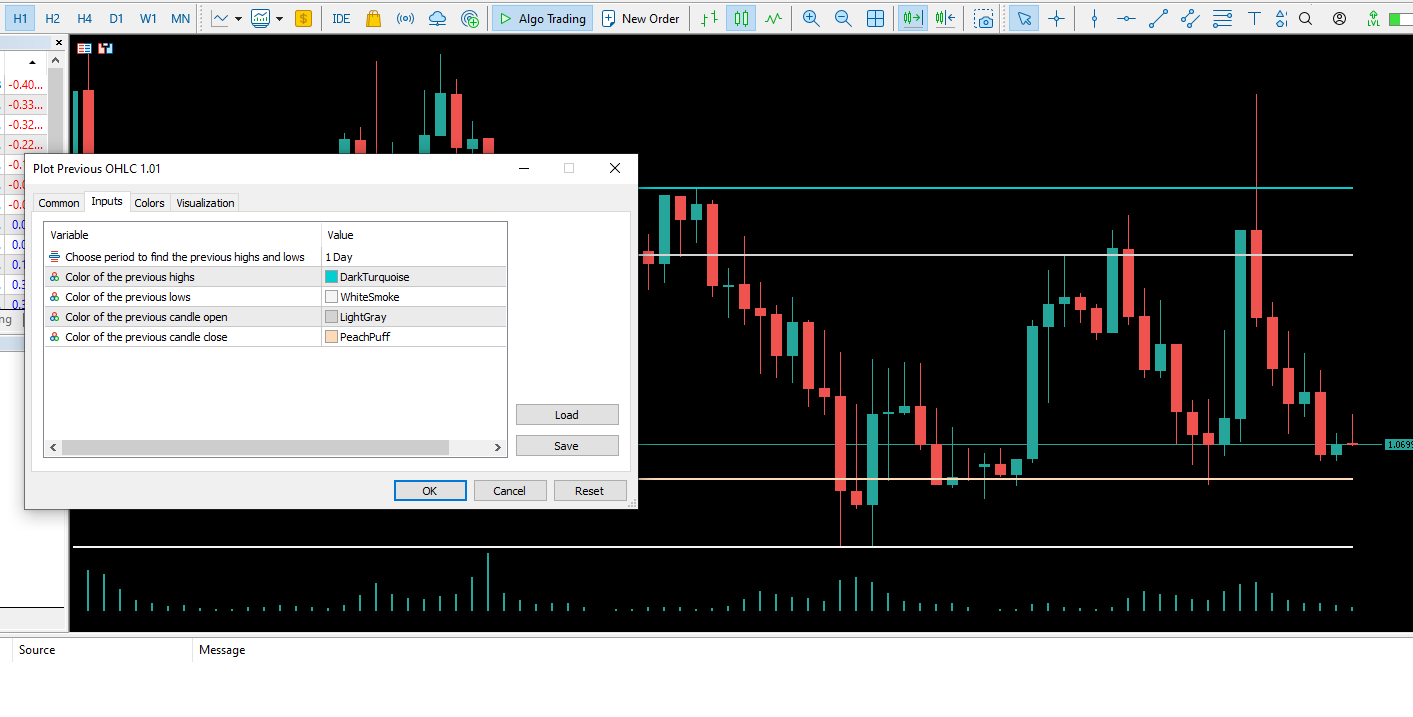 Plot the previous candlestick OHLC of the selected period - indicator for MetaTrader 5