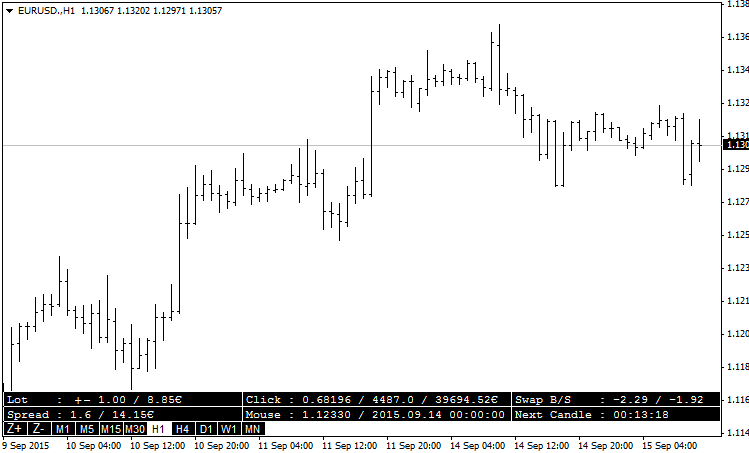Master Tools - indicator for MetaTrader 4