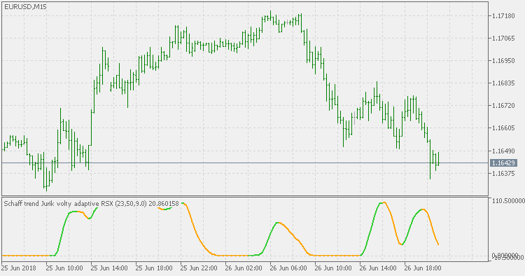 Schaff 趋势周期 - Jurik Volty Adaptive RSX - MetaTrader 5脚本