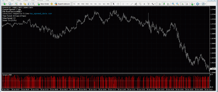 Spread Data Logger - indicator for MetaTrader 4