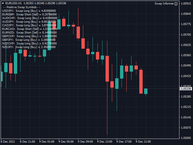 Swap Informer - MetaTrader 4 专家