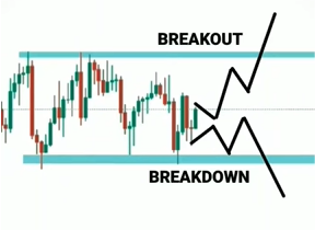 Consolidation Breakout - expert for MetaTrader 4