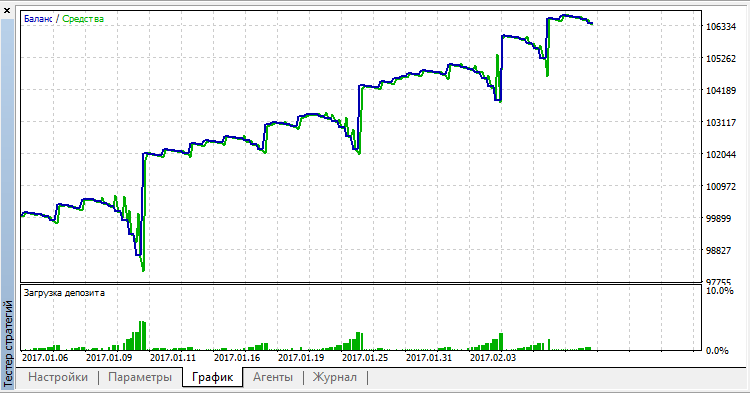 VR Overturn - expert for MetaTrader 5