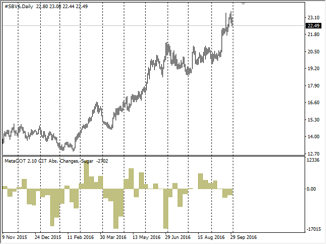 MetaCOT 2 CFTC ToolBox (Set of Indicators) MT4 - indicator for MetaTrader 4