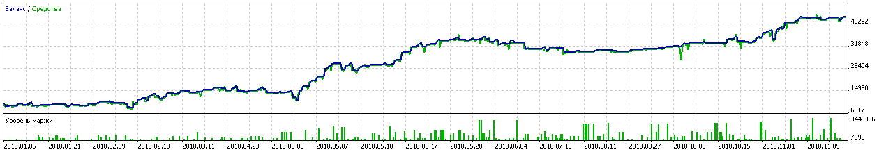 FAT PANEL - expert for MetaTrader 5