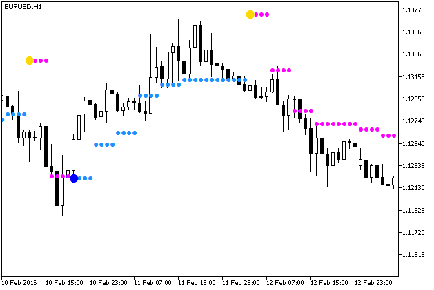NRTR_extr_HTF - MetaTrader 5脚本