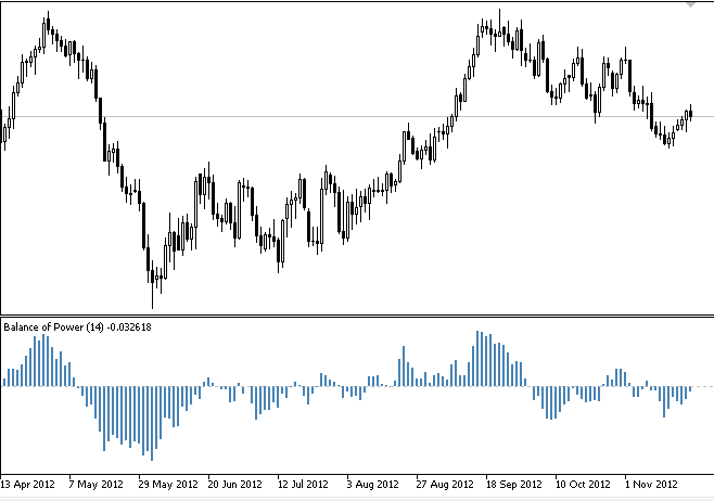 权力平衡 - MetaTrader 5脚本