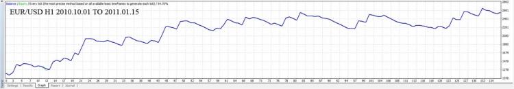 MAM_Crossover Trader  - expert for MetaTrader 4