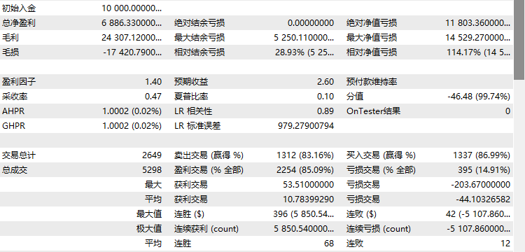Long and Short Stepped Grid Trade - expert for MetaTrader 5