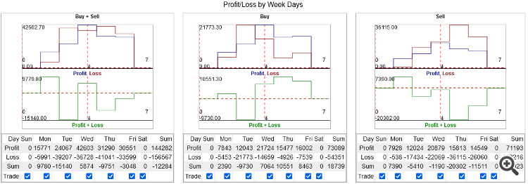 MT4Orders QuickReport - library for MetaTrader 5