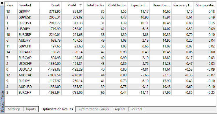 UniversalMACrossEA - MetaTrader 5 专家