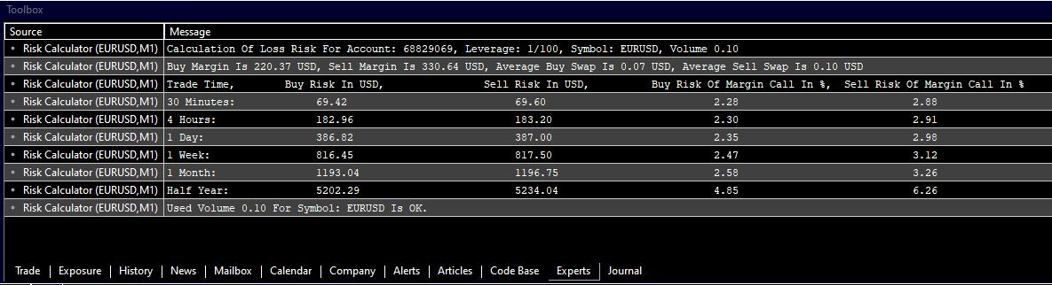 Risk Calculator - script for MetaTrader 5