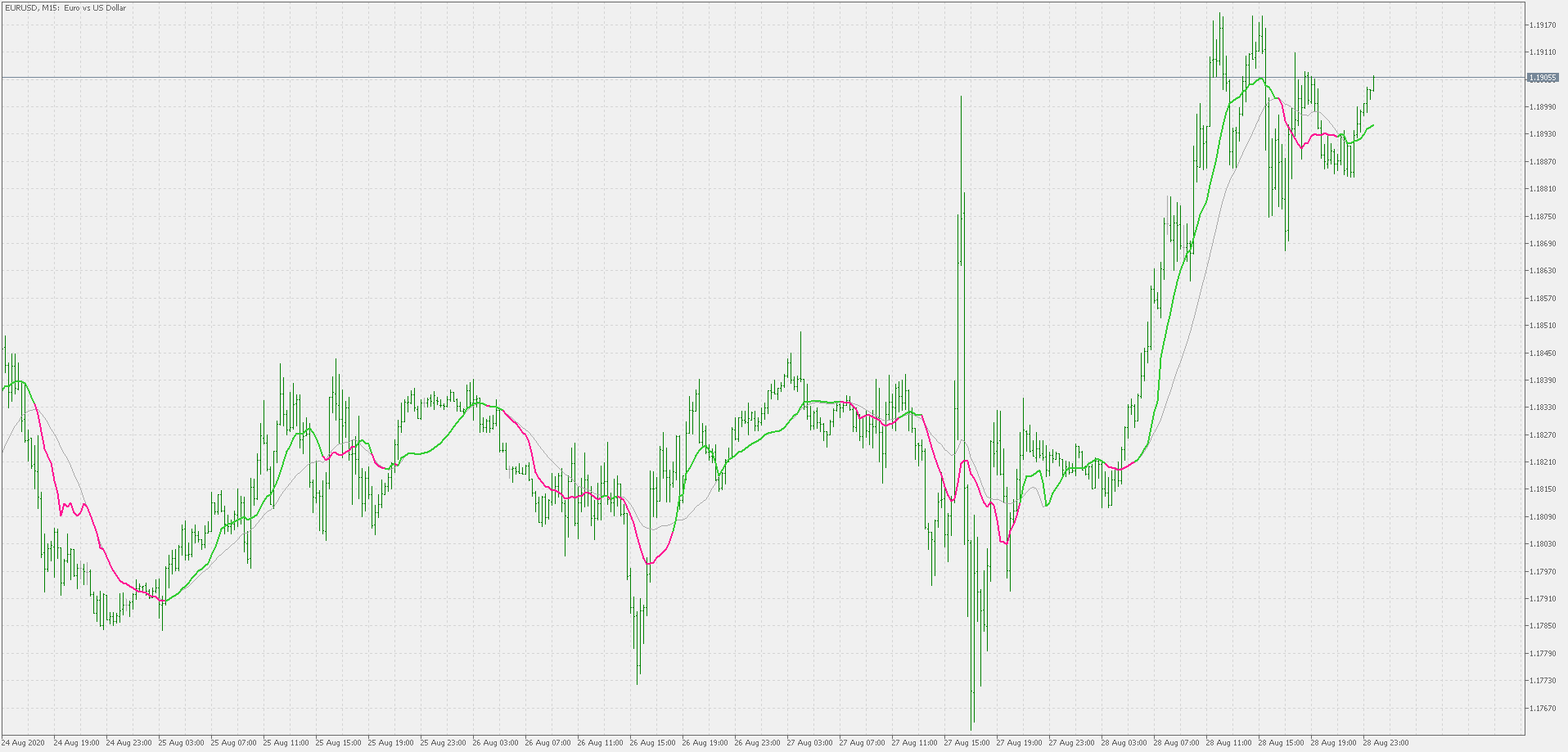 ATR adaptive SMA - indicator for MetaTrader 5