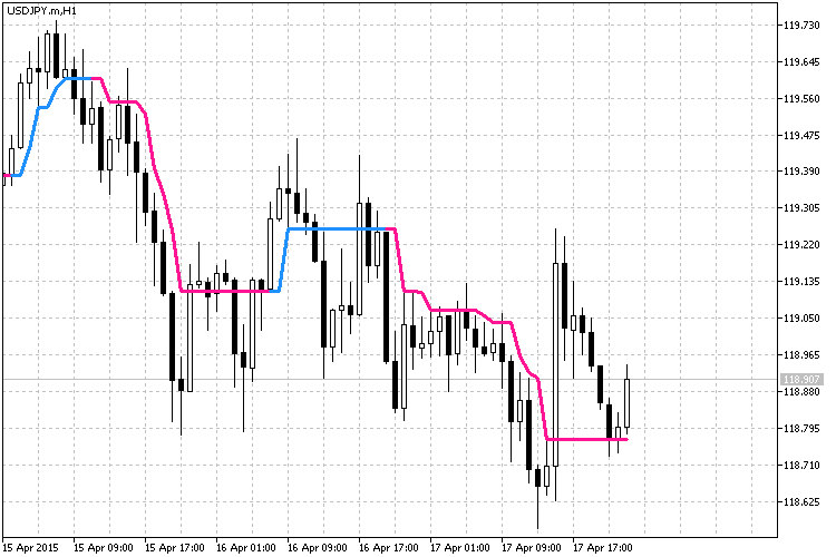 Ozymandias_Lite - indicator for MetaTrader 5