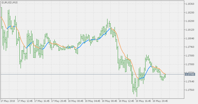 Rainbow WMA - MetaTrader 5脚本