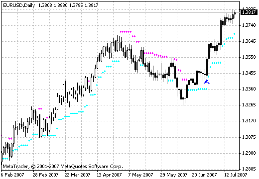 BrainTrend2 Stop - MetaTrader 4脚本