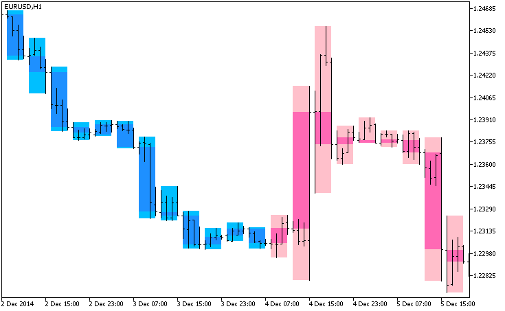 BackgroundCandle_QQECloudX_HTF - indicator for MetaTrader 5