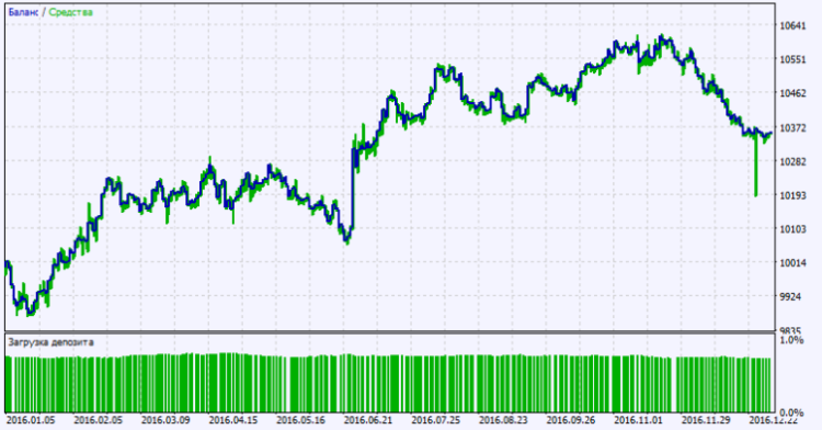 Exp_ColorJJRSX_Tm_Plus - expert for MetaTrader 5