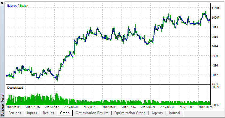 GreenTrade - expert for MetaTrader 5