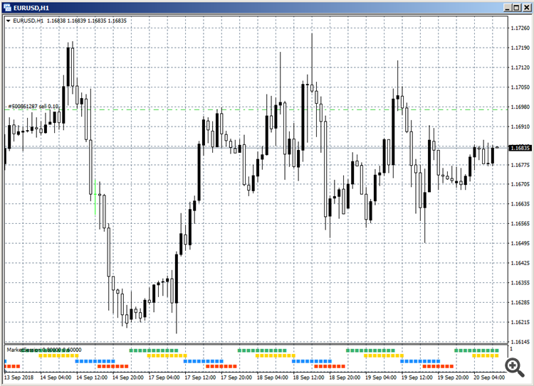 Trading Sessions Open - Close - indicator for MetaTrader 5