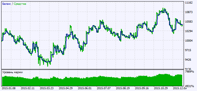 Exp_Directed_Movement_Candle - expert for MetaTrader 5