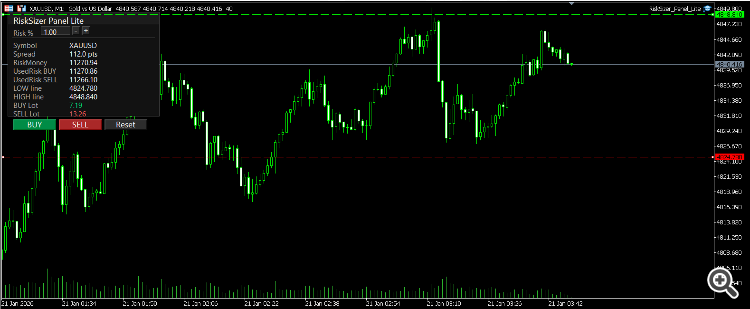 RiskSizer Panel Lite MT4 - Risk Percent Lot Calculator With One Click Buy Sell - expert for MetaTrader 4