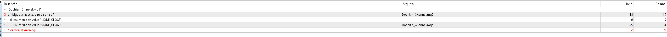 Donchian Channel - indicator for MetaTrader 5