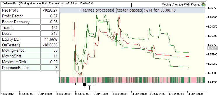 Visualization of Optimization Results in Real Time - expert for MetaTrader 5