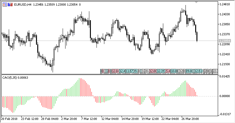 Customized_Awesome_Oscillator - MetaTrader 5脚本