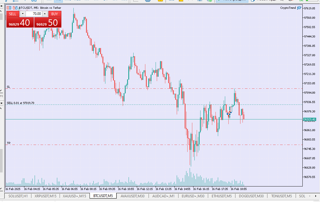 CryptoTrend - expert for MetaTrader 5