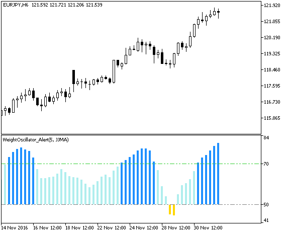 WeightOscillator_Alert - MetaTrader 5脚本