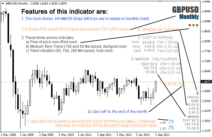 b Clock Plus - MetaTrader 4脚本