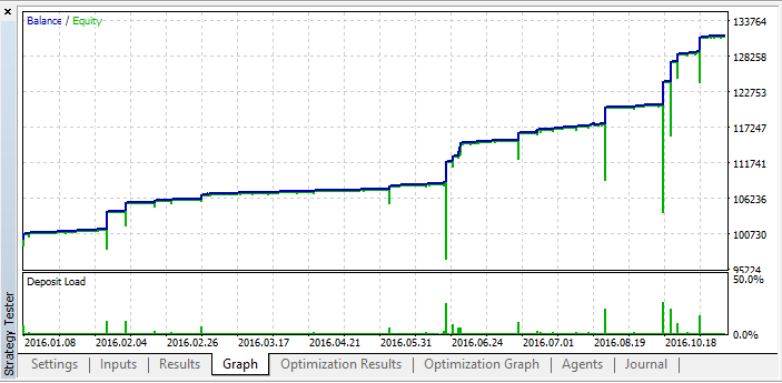 Frank Ud - expert for MetaTrader 5