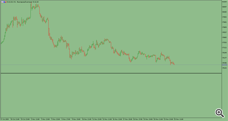 ReverseSymbol - indicator for MetaTrader 5