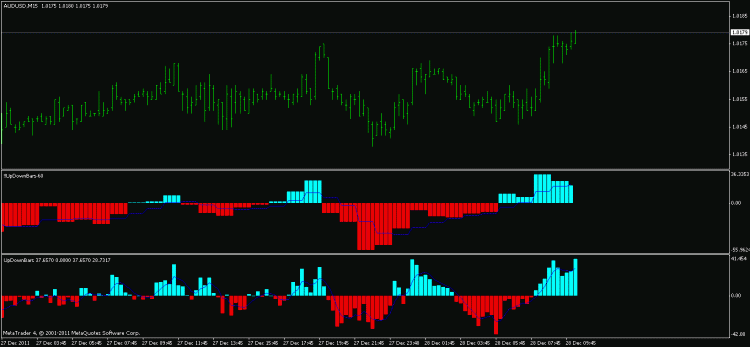 UpDownBars - indicator for MetaTrader 4