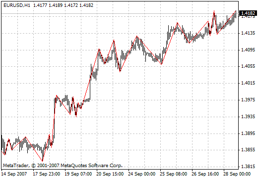 rvmGann_sv8 - indicator for MetaTrader 4
