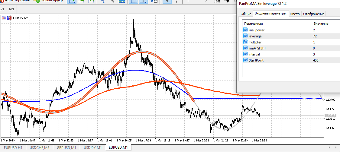 Pan PrizMA No leverage 72 - indicator for MetaTrader 5