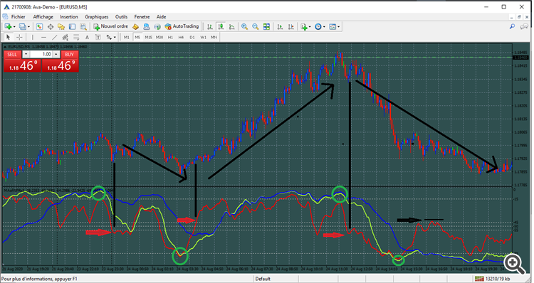 MA of WPR - indicator for MetaTrader 4
