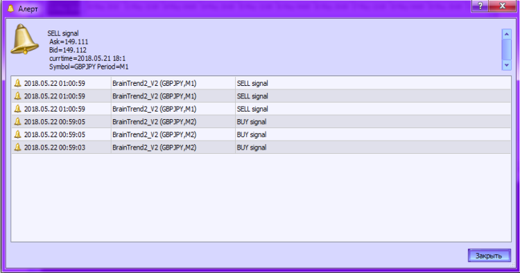BrainTrend2_V2 - indicator for MetaTrader 5