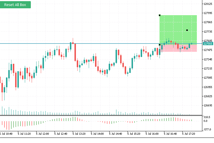 Risk reward box - indicator for MetaTrader 5