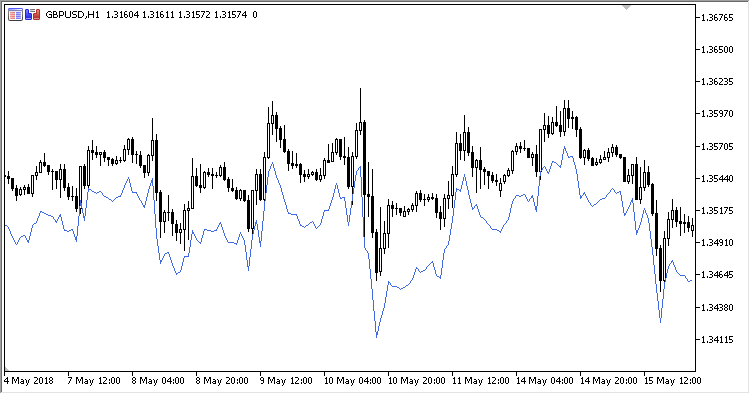 Volatility_Stop - MetaTrader 5脚本