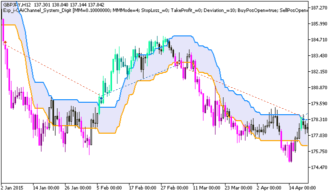 Exp_i-CAiChannel_System_Digit - MetaTrader 5 专家