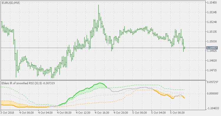 更平滑 RSI 的埃勒斯费舍尔变换 - MetaTrader 5脚本