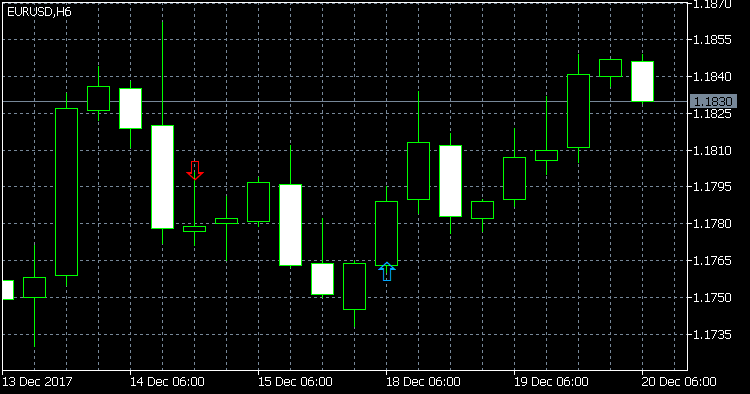 Reversal - indicator for MetaTrader 5