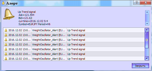 WeightOscillator_Alert - indicator for MetaTrader 5