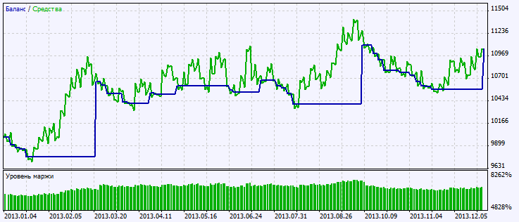 Exp_Karpenko - expert for MetaTrader 5