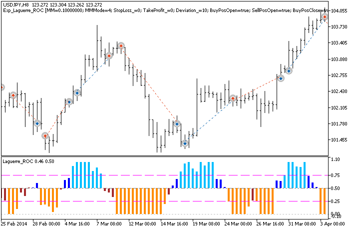 Exp_Laguerre_ROC - expert for MetaTrader 5