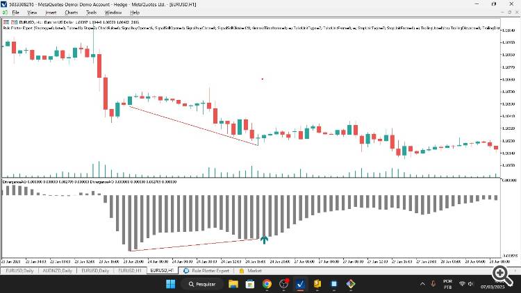 Divergence Awesome Ocilator - indicator for MetaTrader 5